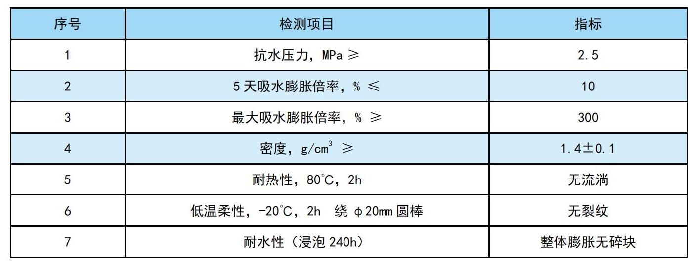 1694762559154805.jpg Arisons Swellable Water Stop 2023_07(1).jpg