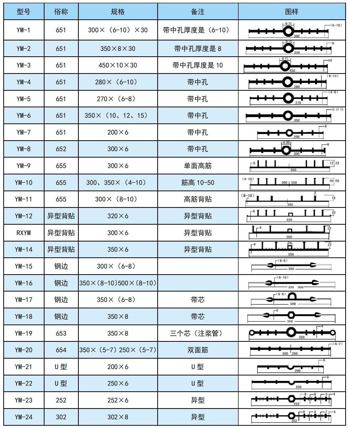 Arisons Swellable Water Stop 2023_04(1).jpg